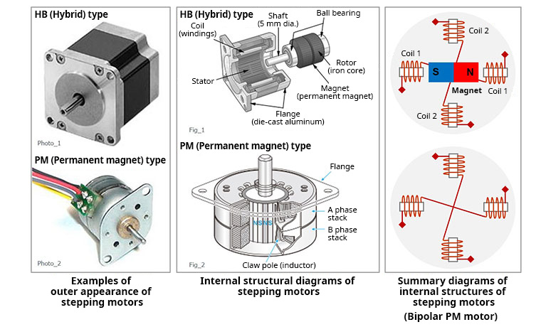 Stepper Motor Diagram